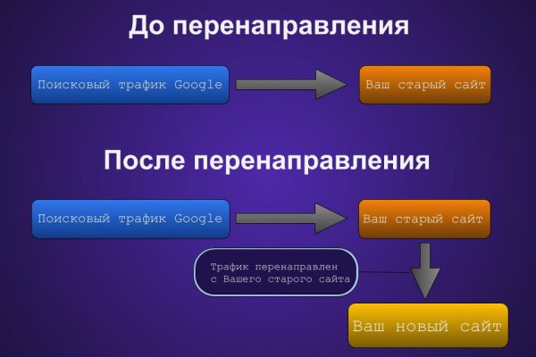 Кракен ссылка на рабочее зеркало