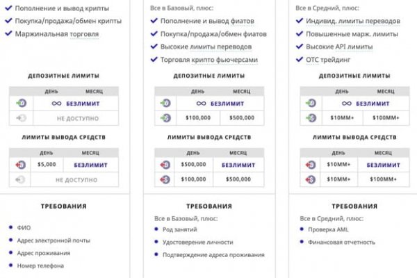 Kraken сайт kraken torion