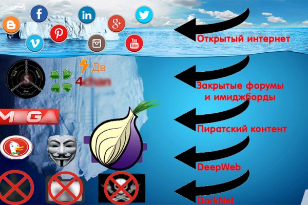Кракен сайт пишет пользователь не найден