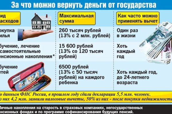 Кракен не работает тор