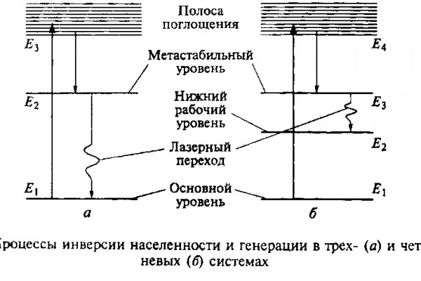 Сайт кракен россия